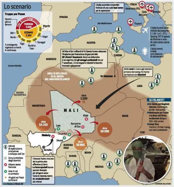 LO SCENARIO DI GUERRA IN MALI