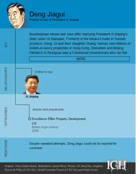 legami tra xi jinping e il cognato deng jiagui 