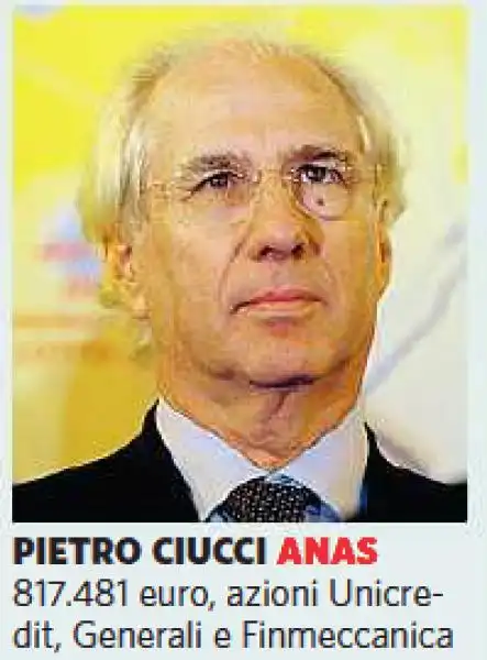 PIETRO CIUCCI ANAS 