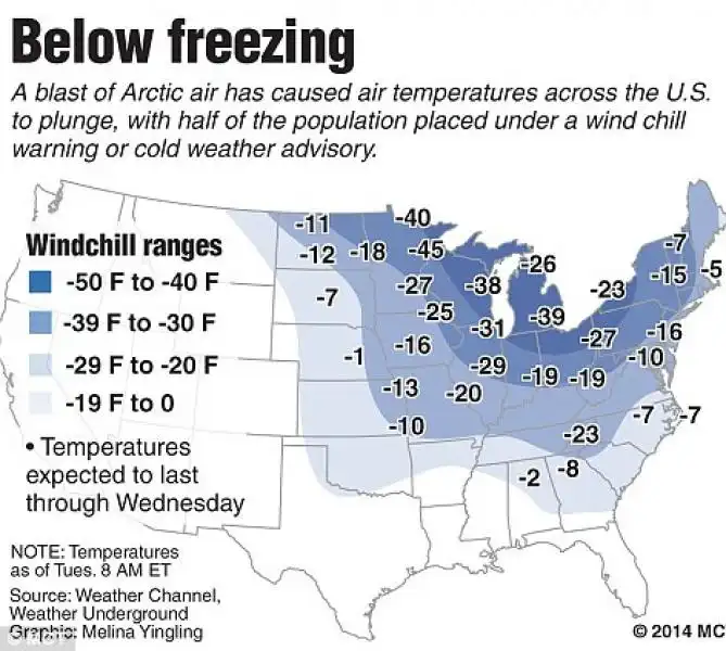 USA sotto zero e in balia di venti gelidi 