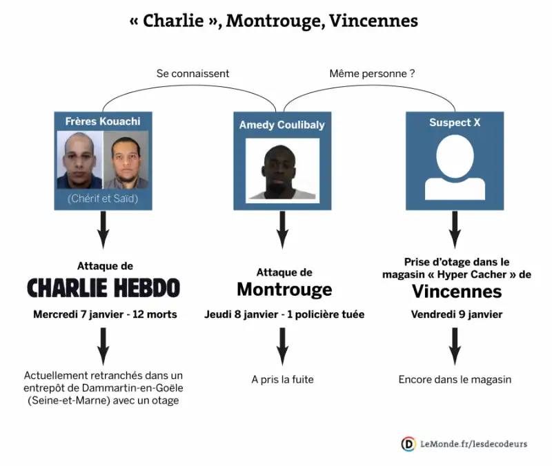 chi sono i terroristi di parigi