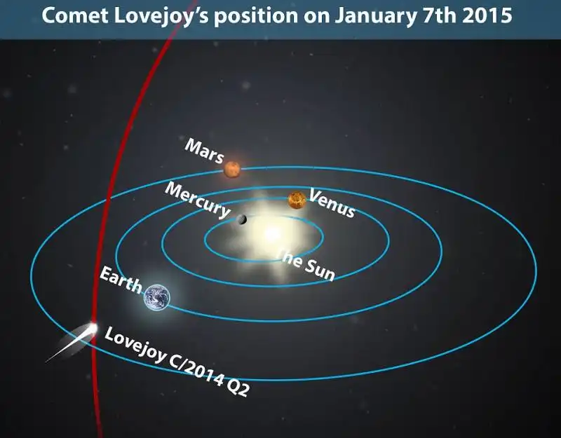 cometa lovejoy 4