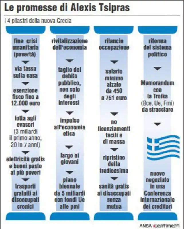 le promesse di tsipras 1836963c3be4e0f4170c40ee67a654fb