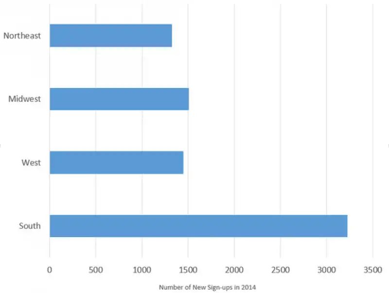 sugar babies per regione