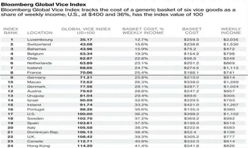 BLOOMBERG