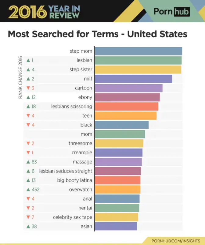 pornhub report 2016  