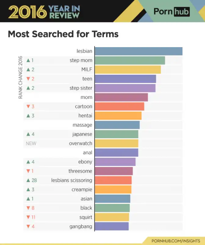 pornhub report 2016 