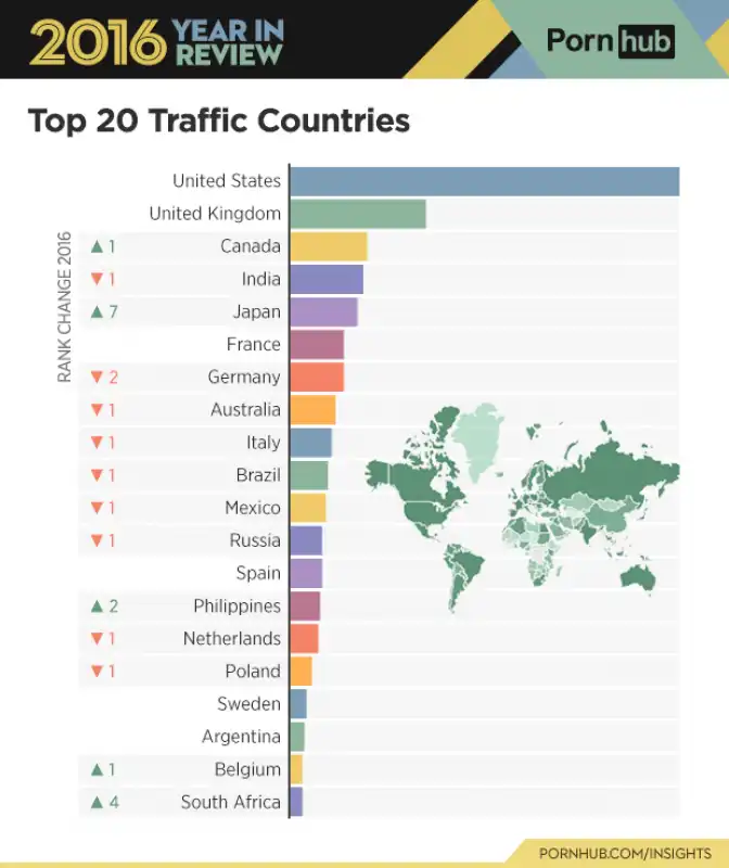 pornhub report 2016