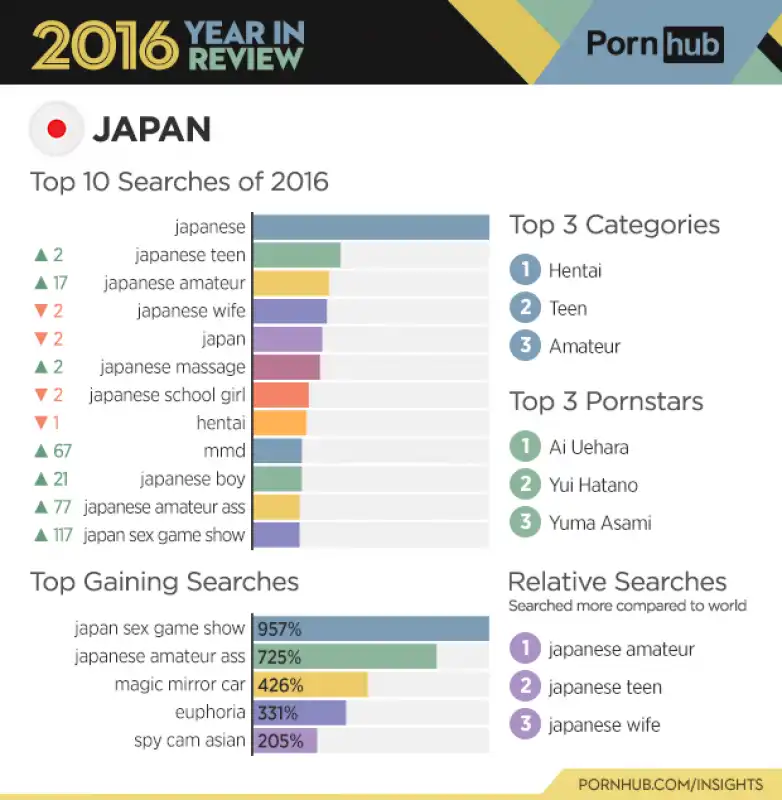 pornhub report 2016   giappone