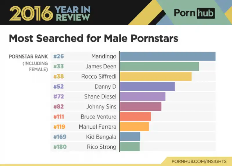 pornhub report 2016   i pornostar piu richiesti