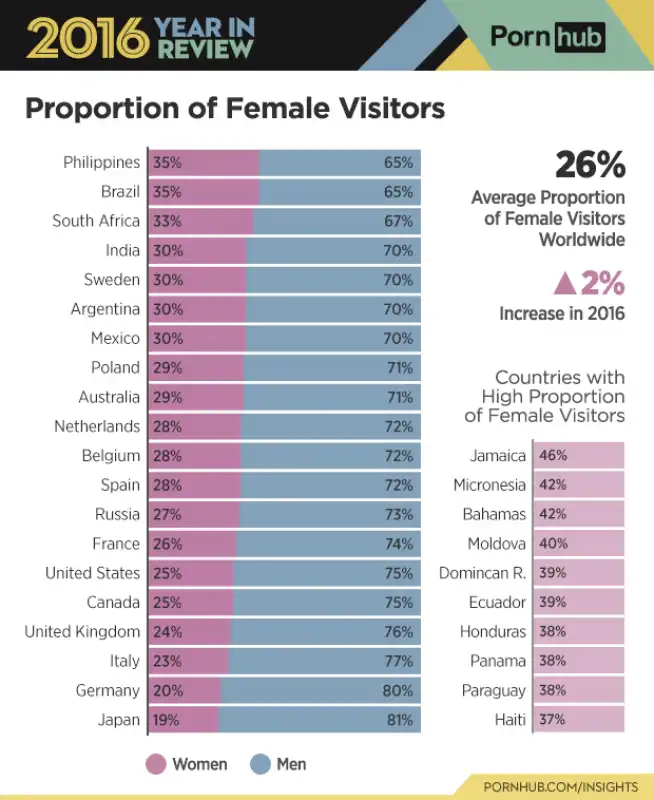 pornhub report 2016   pubblico femminile