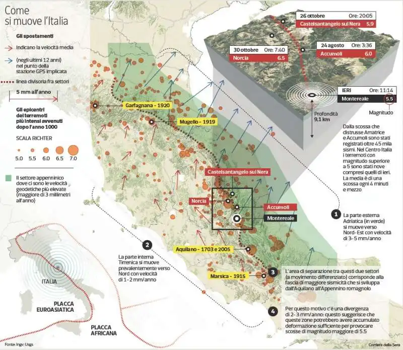 TERREMOTO NEL CENTRO ITALIA