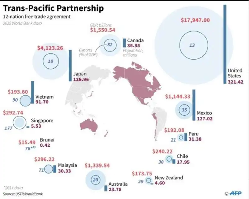 TPP L ACCORDO TRANS PACIFICO