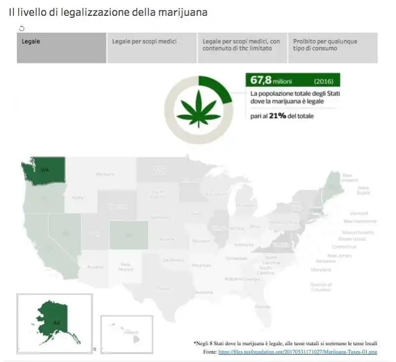 MARIJUANA