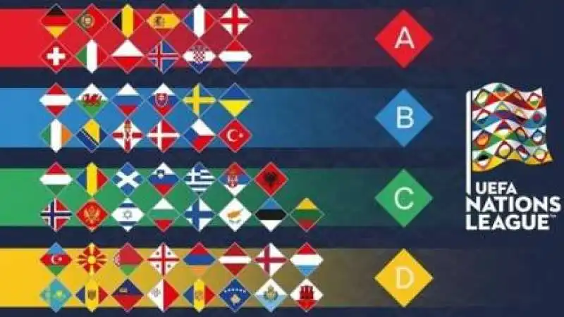 nations league