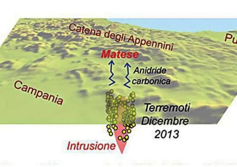 Terremoti - appennino sannio matese