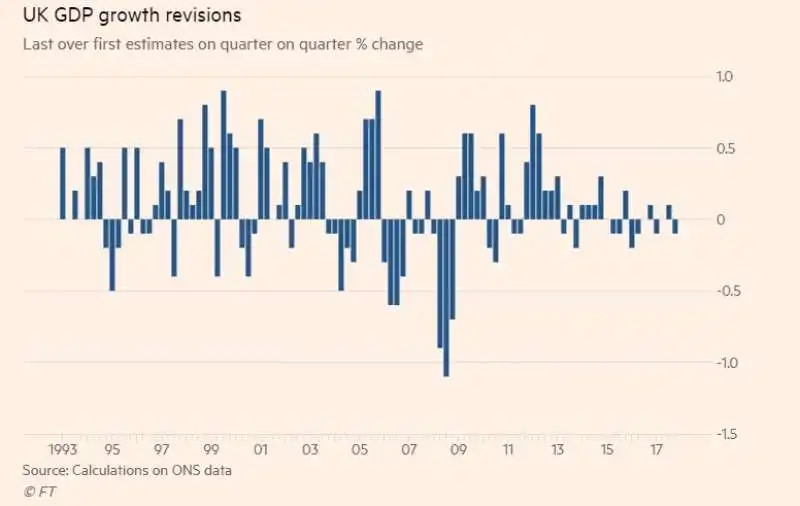 dati economici vs previsioni del fondo monetario internazionale  