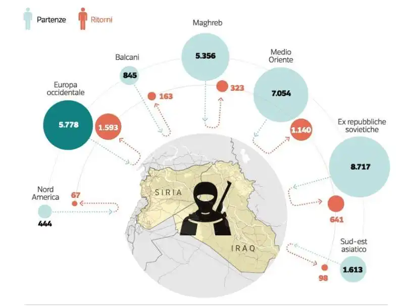 ISIS - FOREIGN FIGHTERS