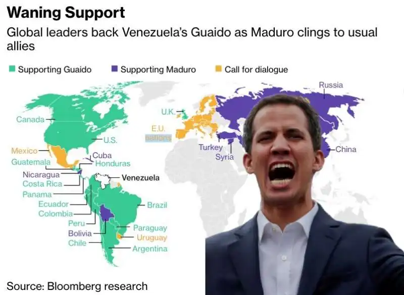 SOSTEGNO A GUAIDO VS MADURO VS SOLUZIONE DI COMPROMESSO