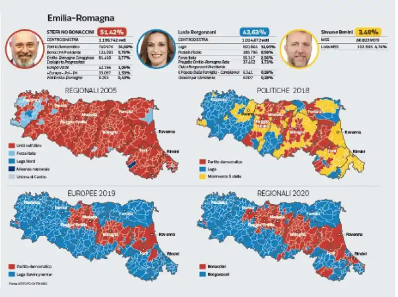 analisi voto emilia