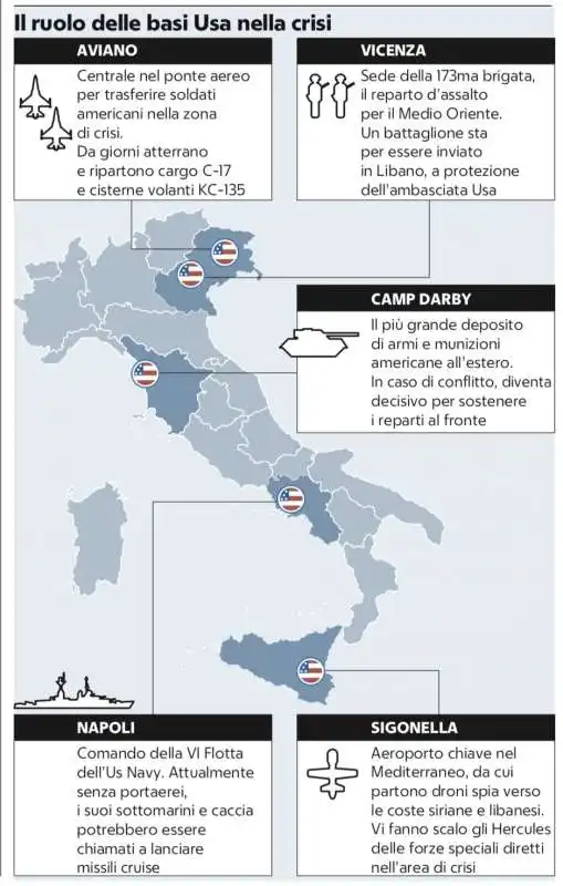 BASI AMERICANE IN ITALIA