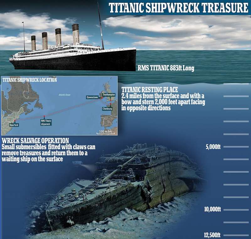 il presunto tesoro del titanic