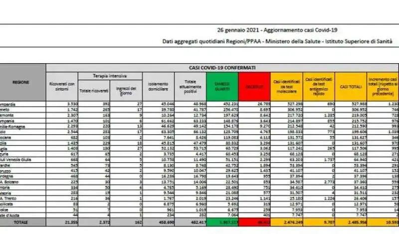 BOLLETTINO DEL 26 GENNAIO