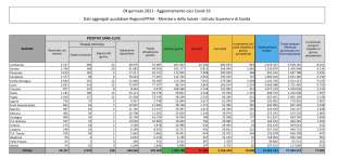 CORONAVIRUS - BOLLETTINO DEL 4 GENNAIO 2021