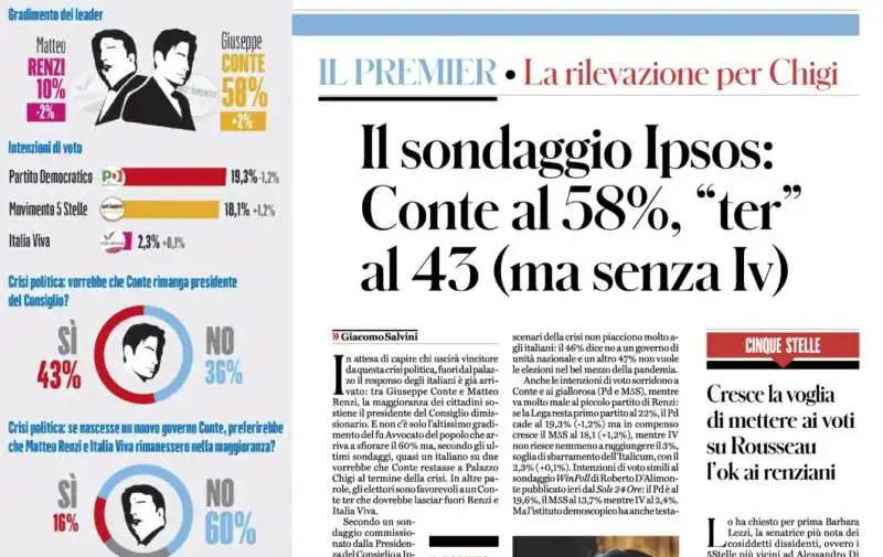 IL SONDAGGIO IPSOS SUL GRADIMENTO DEI LEADER COMMISSIONATO DA PALAZZO CHIGI