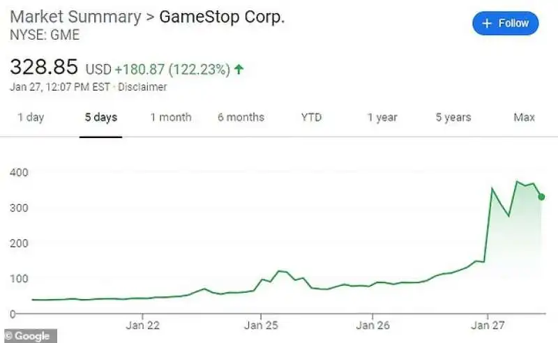 la crescita di gamestop 