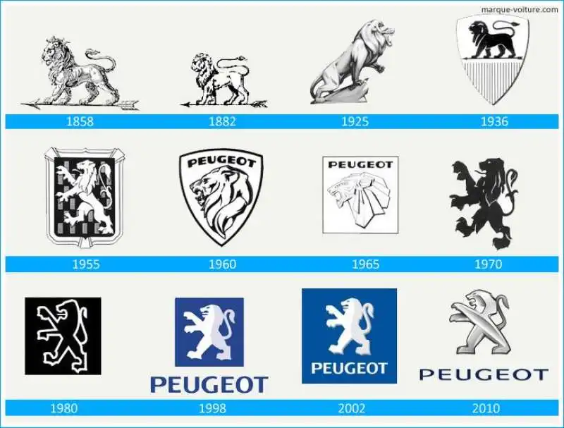 storia del logo peugeot 