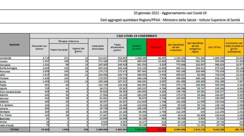 bollettino 20 gennaio 2022