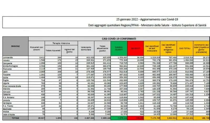 bollettino 25 gennaio 2022