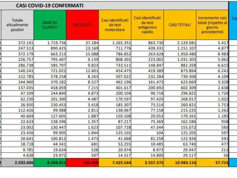 bollettino 31 gennaio 2022