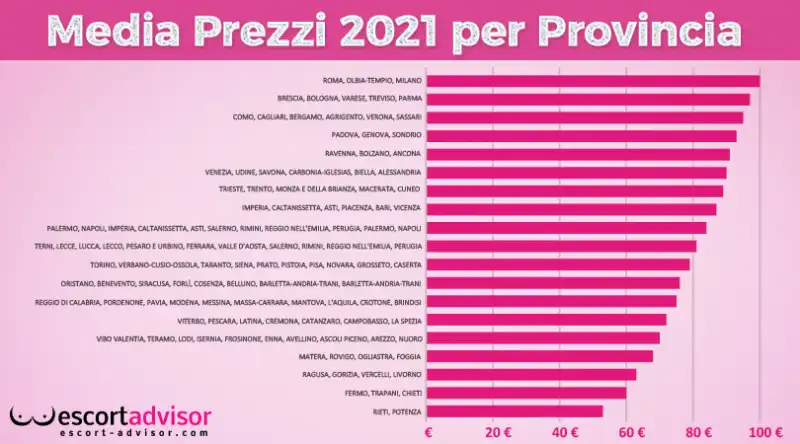 dati prezzi escort