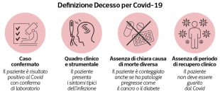 definizione di decesso per covid