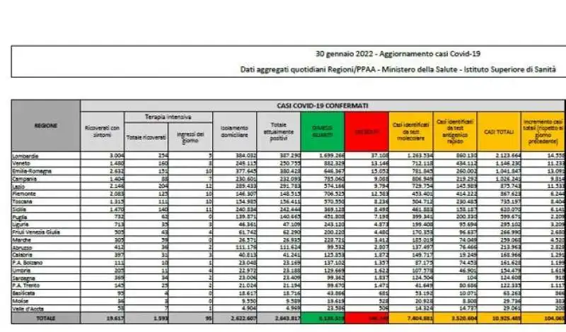 il bollettino di domenica 30 gennaio 2022