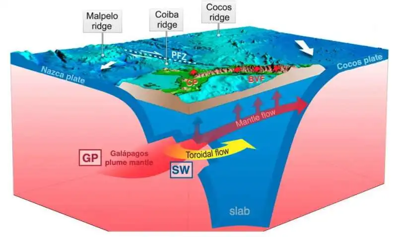 Il tunnel che collega le Galapagos a Panama