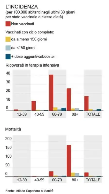 INCIDENZA