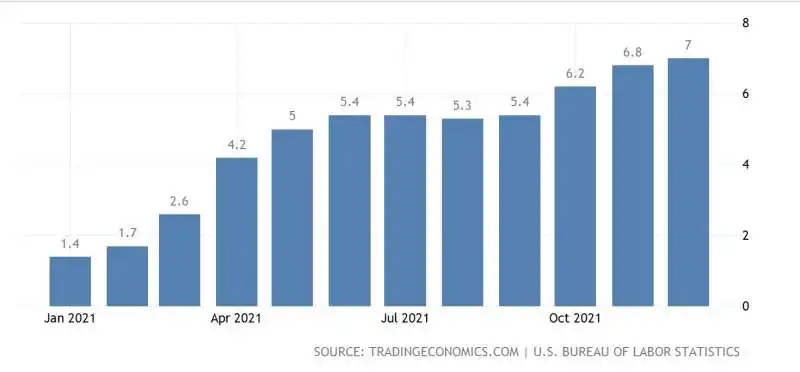 inflazione usa