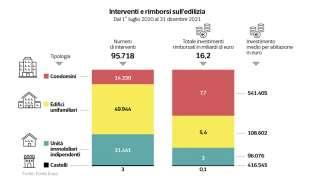 interventi e rimborsi