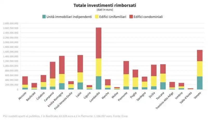 investimenti rimborsati