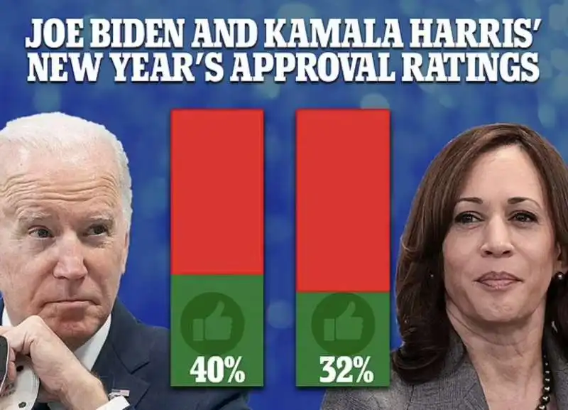 JOE BIDEN KAMALA HARRIS AI MINIMI DI CONSENSO