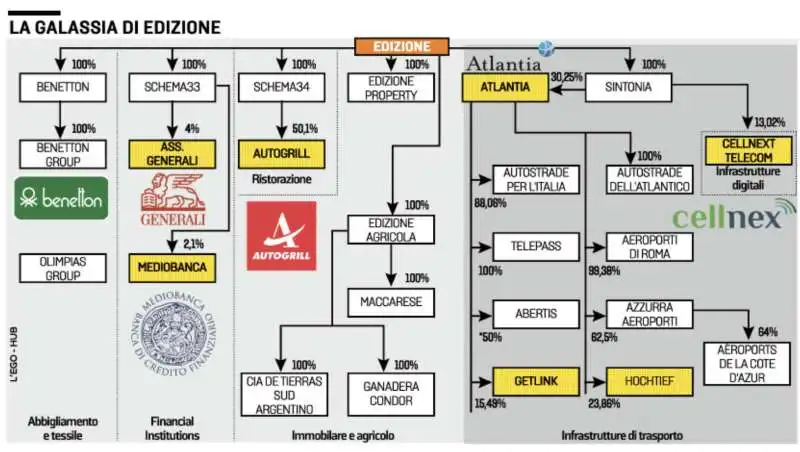 LA GALASSIA DI EDIZIONE