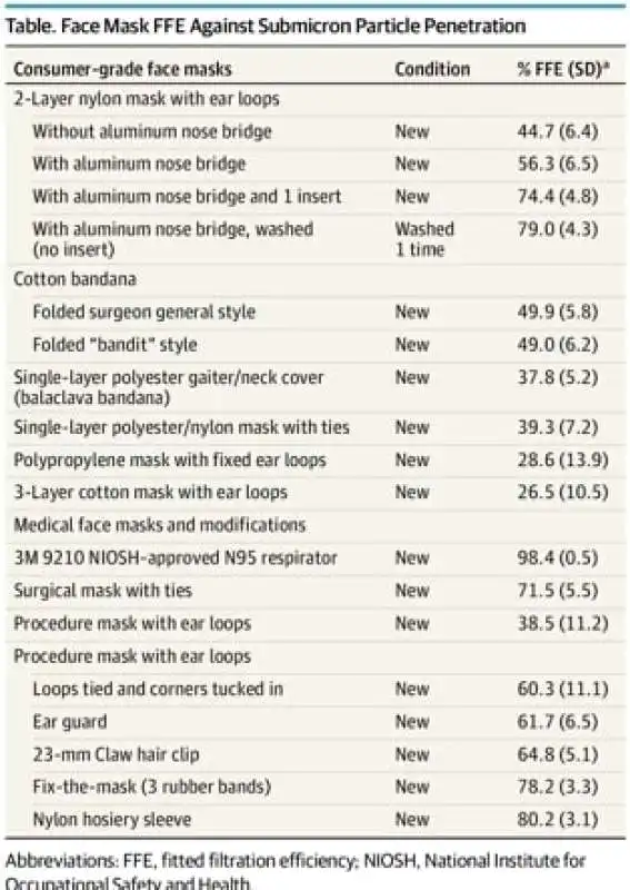 Mascherine Ffp2 2