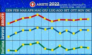 Oroscopo 2022 di Paolo Fox - Ariete