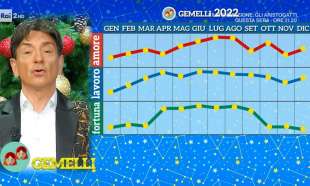 Oroscopo 2022 di Paolo Fox - Gemelli