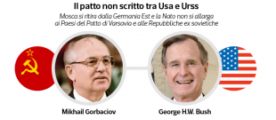 patto tra usa e urss