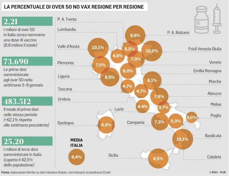 PERCENTUALE DI OVER 50 NO VAX REGIONE PER REGIONE