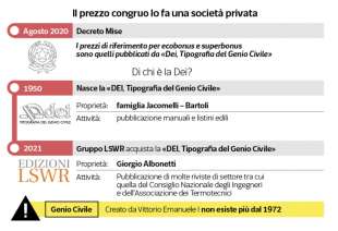 prezzo congruo